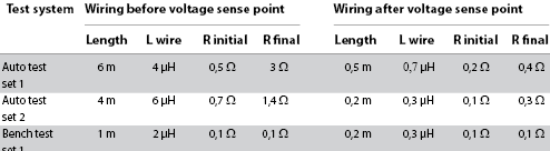 Table 1. Test system parasitic elements matrix